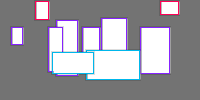 Annotation Visualization