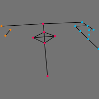 Annotation Visualization