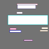 Annotation Visualization