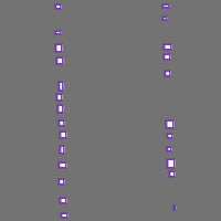 Annotation Visualization