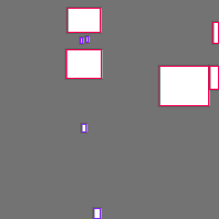 Annotation Visualization