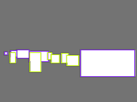 Annotation Visualization