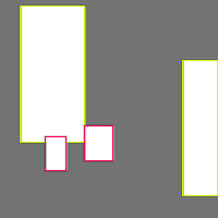 Annotation Visualization