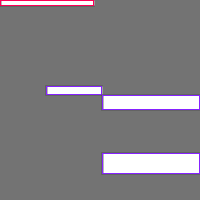 Annotation Visualization