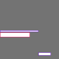 Annotation Visualization