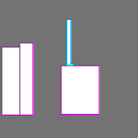 Annotation Visualization