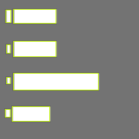 Annotation Visualization