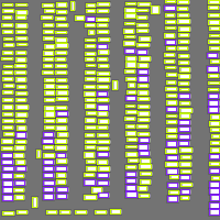 Annotation Visualization