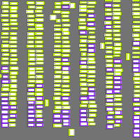 Annotation Visualization