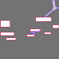 Annotation Visualization