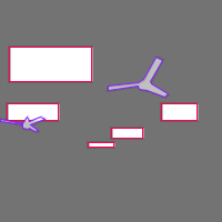 Annotation Visualization