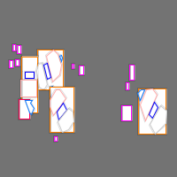 Annotation Visualization