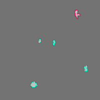 Annotation Visualization