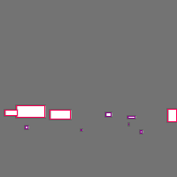 Annotation Visualization