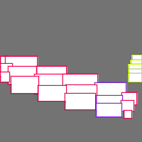 Annotation Visualization