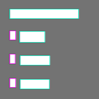 Annotation Visualization