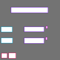 Annotation Visualization