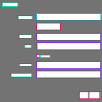 Annotation Visualization