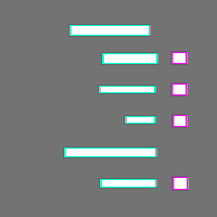 Annotation Visualization