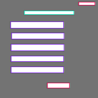 Annotation Visualization