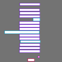 Annotation Visualization