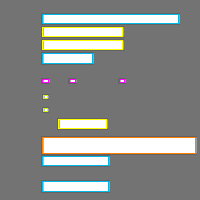 Annotation Visualization