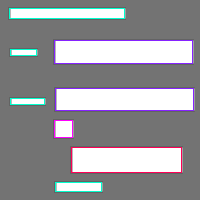 Annotation Visualization