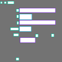 Annotation Visualization