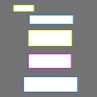 Annotation Visualization