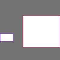 Annotation Visualization