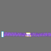 Annotation Visualization