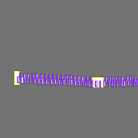 Annotation Visualization