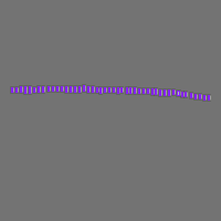 Annotation Visualization