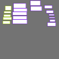 Annotation Visualization