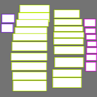 Annotation Visualization