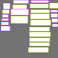 Annotation Visualization