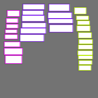 Annotation Visualization