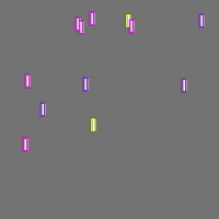 Annotation Visualization