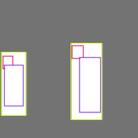 Annotation Visualization