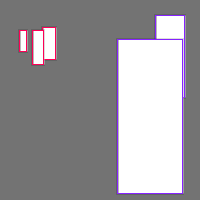 Annotation Visualization