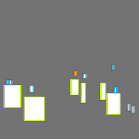 Annotation Visualization