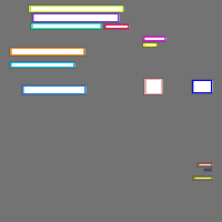 Annotation Visualization