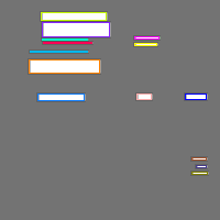 Annotation Visualization