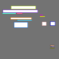 Annotation Visualization