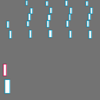 Annotation Visualization