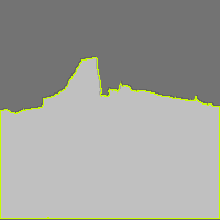 Annotation Visualization