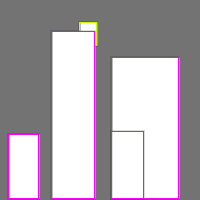 Annotation Visualization