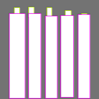 Annotation Visualization