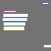 Annotation Visualization