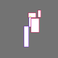 Annotation Visualization